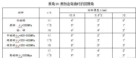 钣金加工中数控折弯加工零件范围及加工精度参数的详细解答-杭州邹洪现代家电销售有限公司